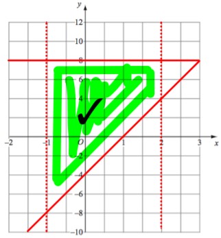 On the grid, give label the region that satisfies all three of the following Inequalities
