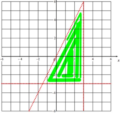 On the grid, give label the region which satisfies all three of the below Inequalities