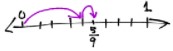 Show each expression on a number line a