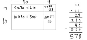 Use an area model to represent the following expressions. Record the partial products and solve. 17 x 34