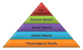 Here are Some of the Weaknesses of Maslow's Theory