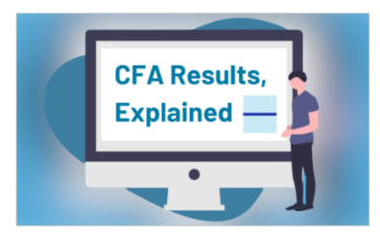 CFA Exam Results